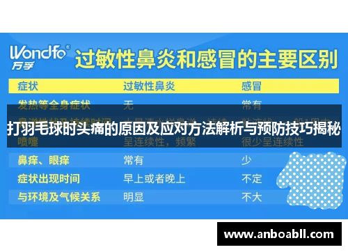 打羽毛球时头痛的原因及应对方法解析与预防技巧揭秘